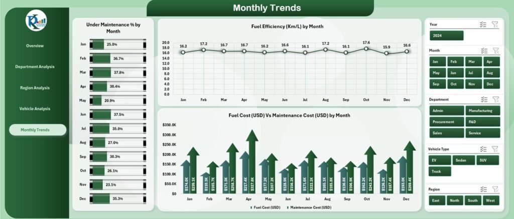 Automotive Dashboard in Excel - PK: An Excel Expert