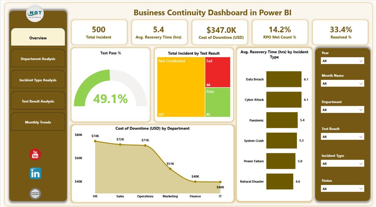 Business Continuity Dashboard