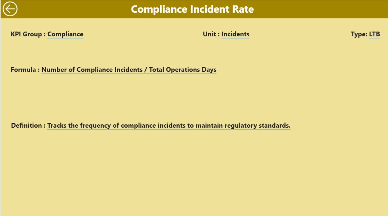 KPI Definition Page