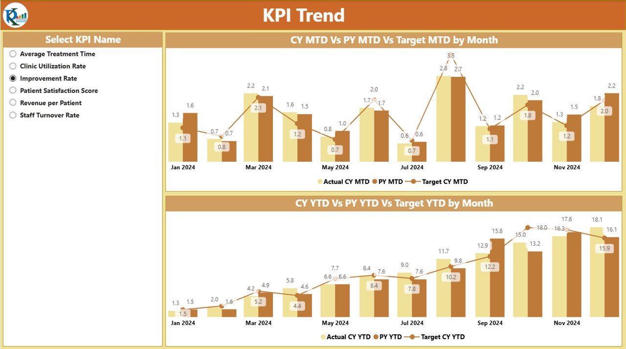 KPI Trend Page