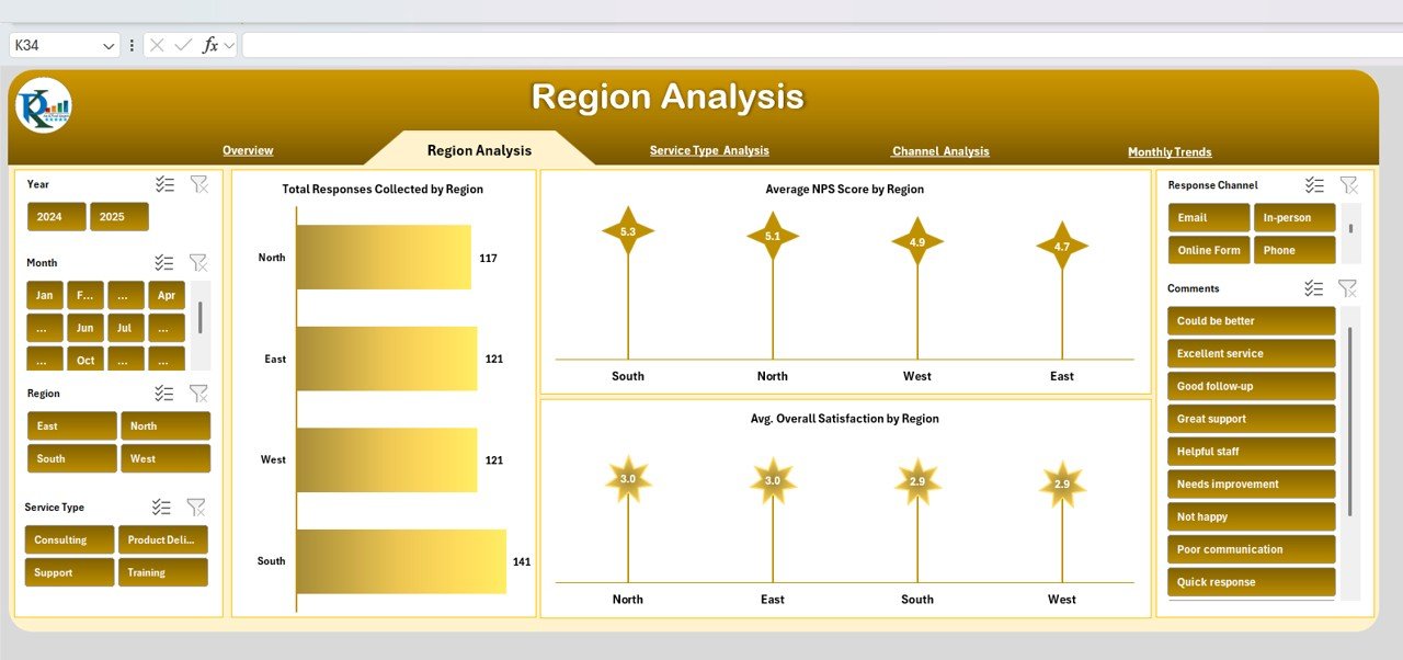 Region Analysis