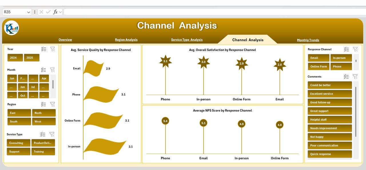 Channel Analysis