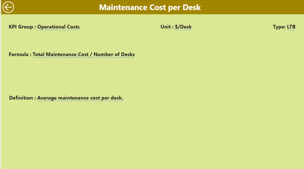  KPI Definition Page