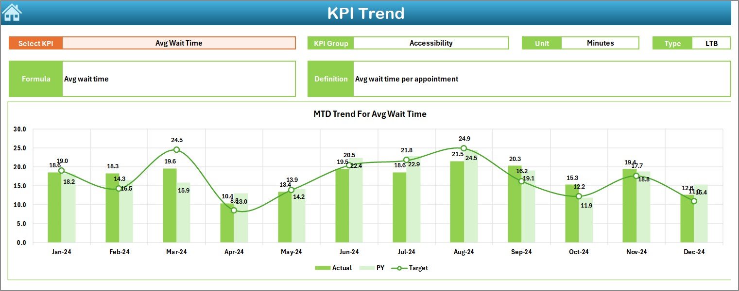 KPI Trend Sheet Tab