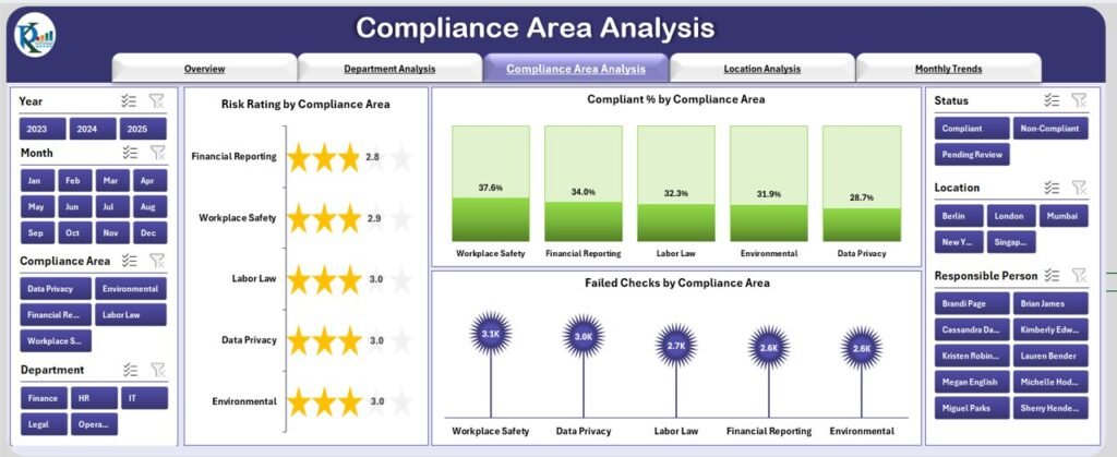 Compliance Dashboard in Excel - PK: An Excel Expert