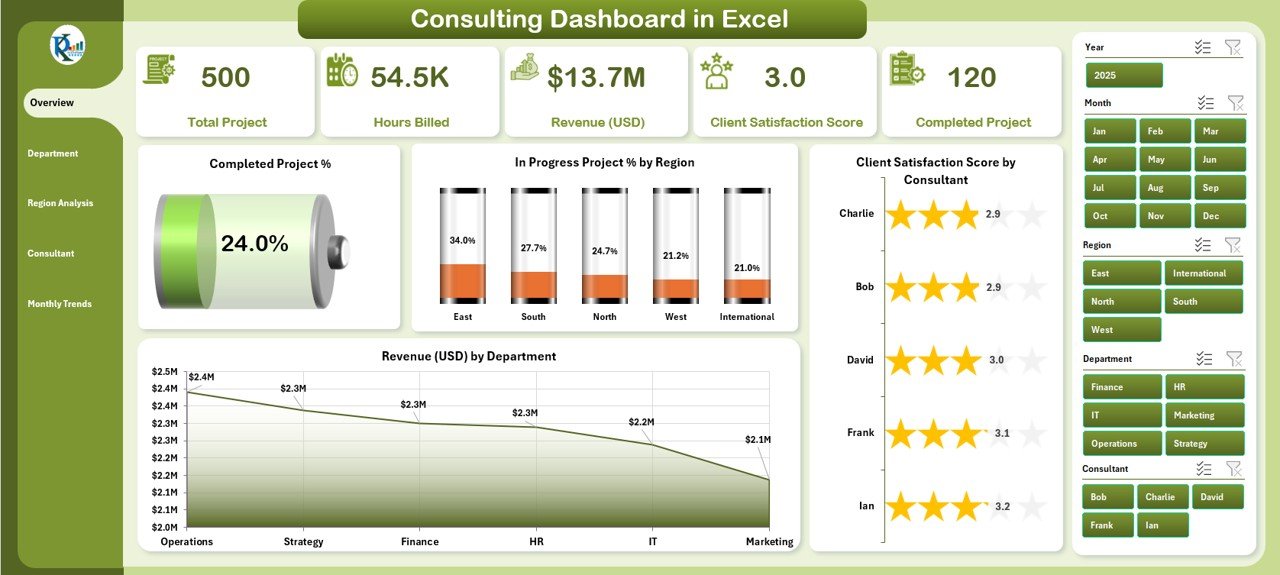 Consulting Dashboard