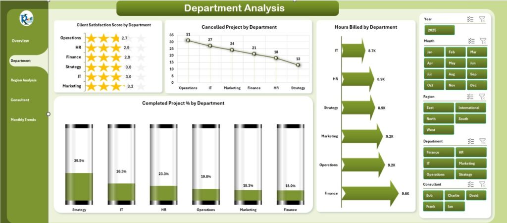 Consulting Dashboard in Excel - PK: An Excel Expert