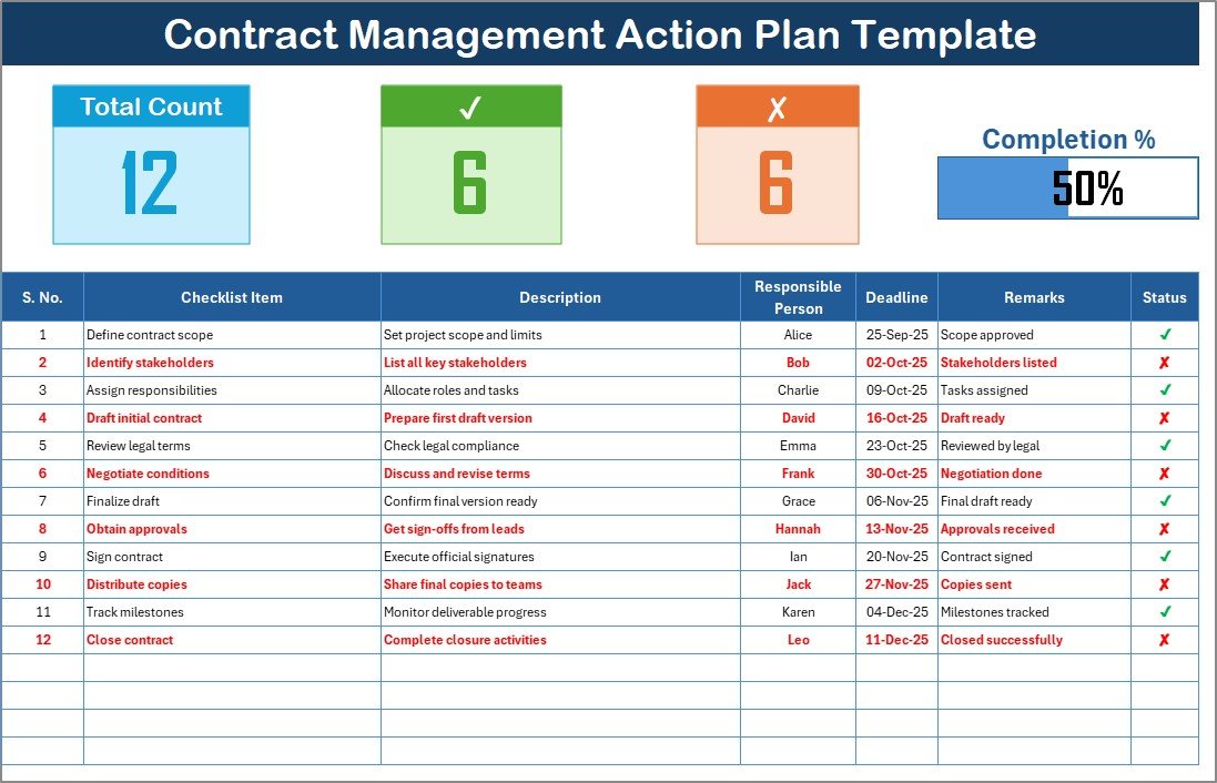 Contract Management Action Plan Checklis