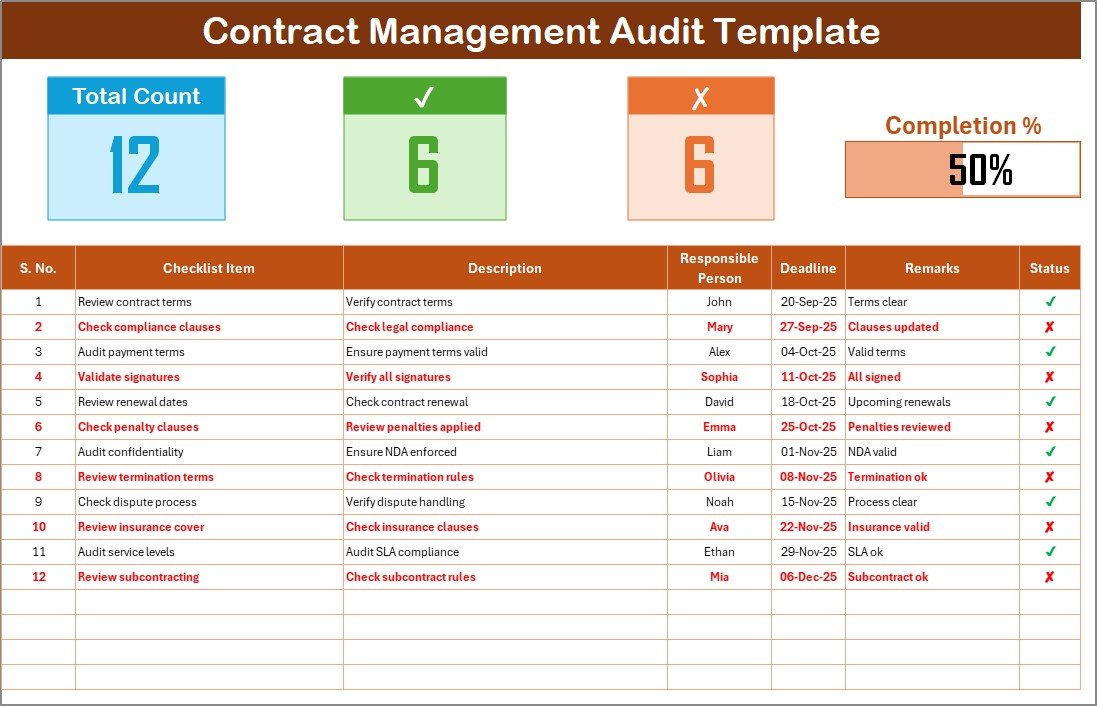 Contract Management Audit Checklist 