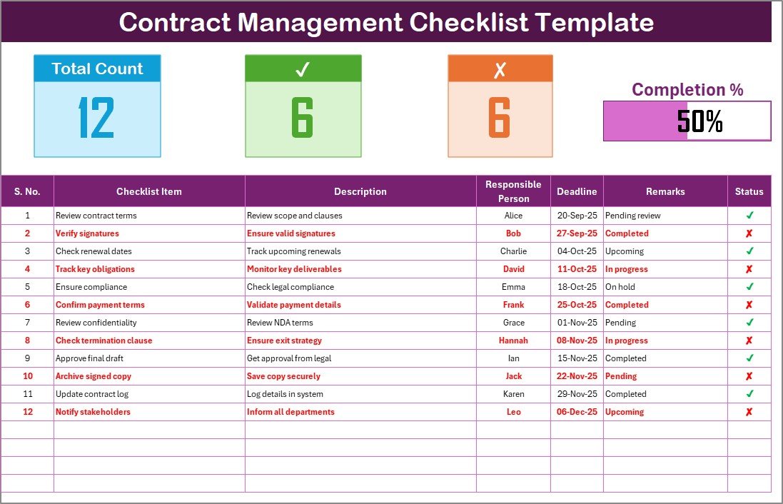 Contract Management Checklist