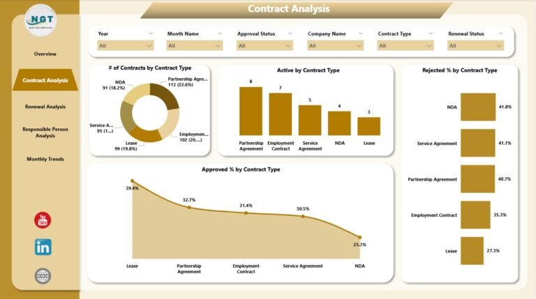 Contract Management Dashboard in Power BI - PK: An Excel Expert