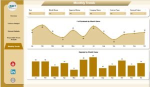 Contract Management Dashboard in Power BI - PK: An Excel Expert