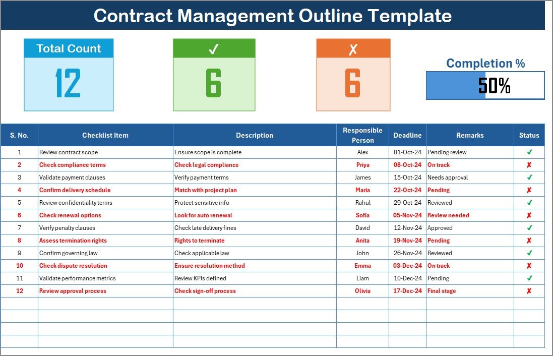 Contract Management Outline Checklist