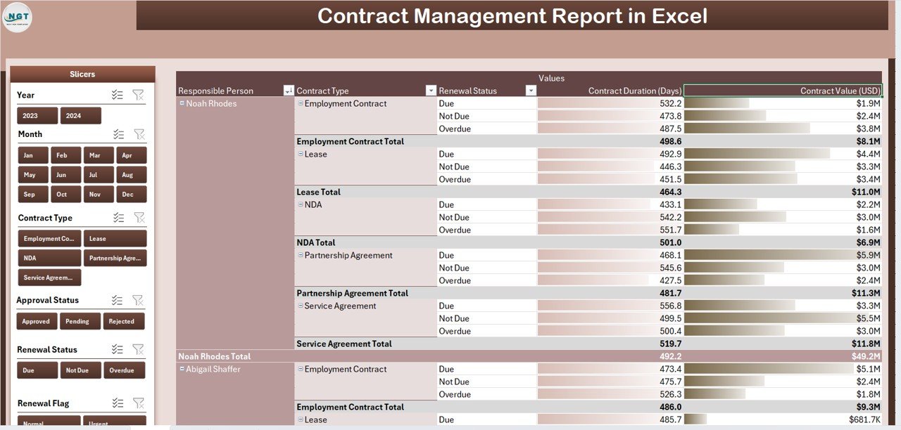 Report Page
