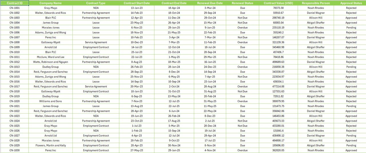  Data Sheet