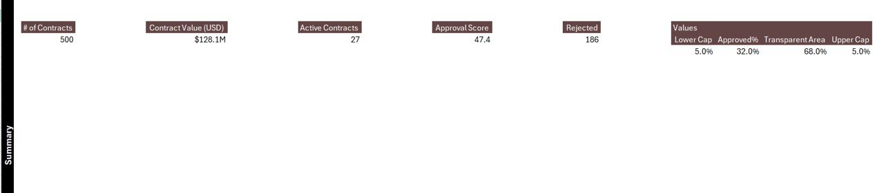 Support Sheet