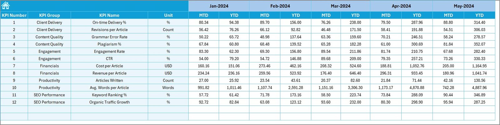 Target Sheet Tab