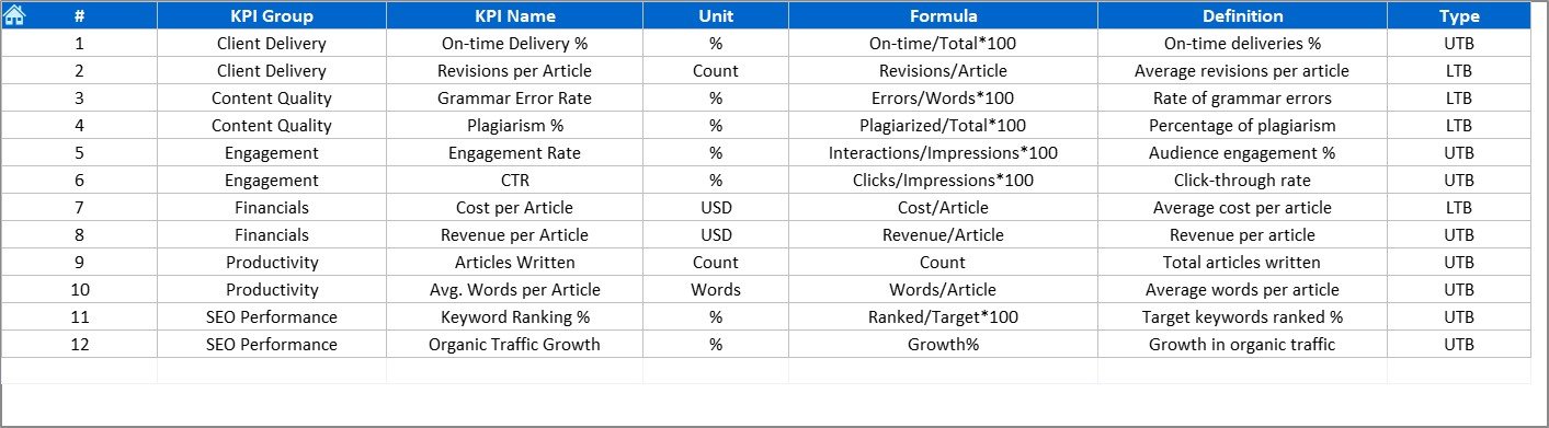 KPI Definition Sheet