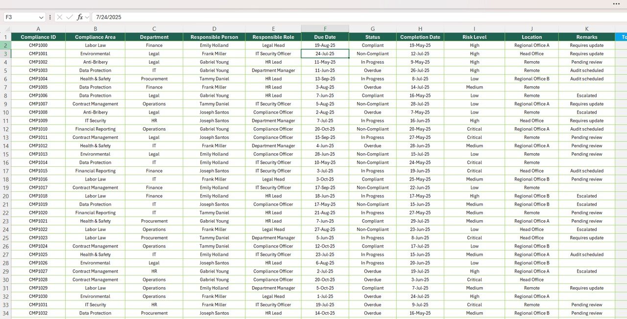 Data Sheet Tab