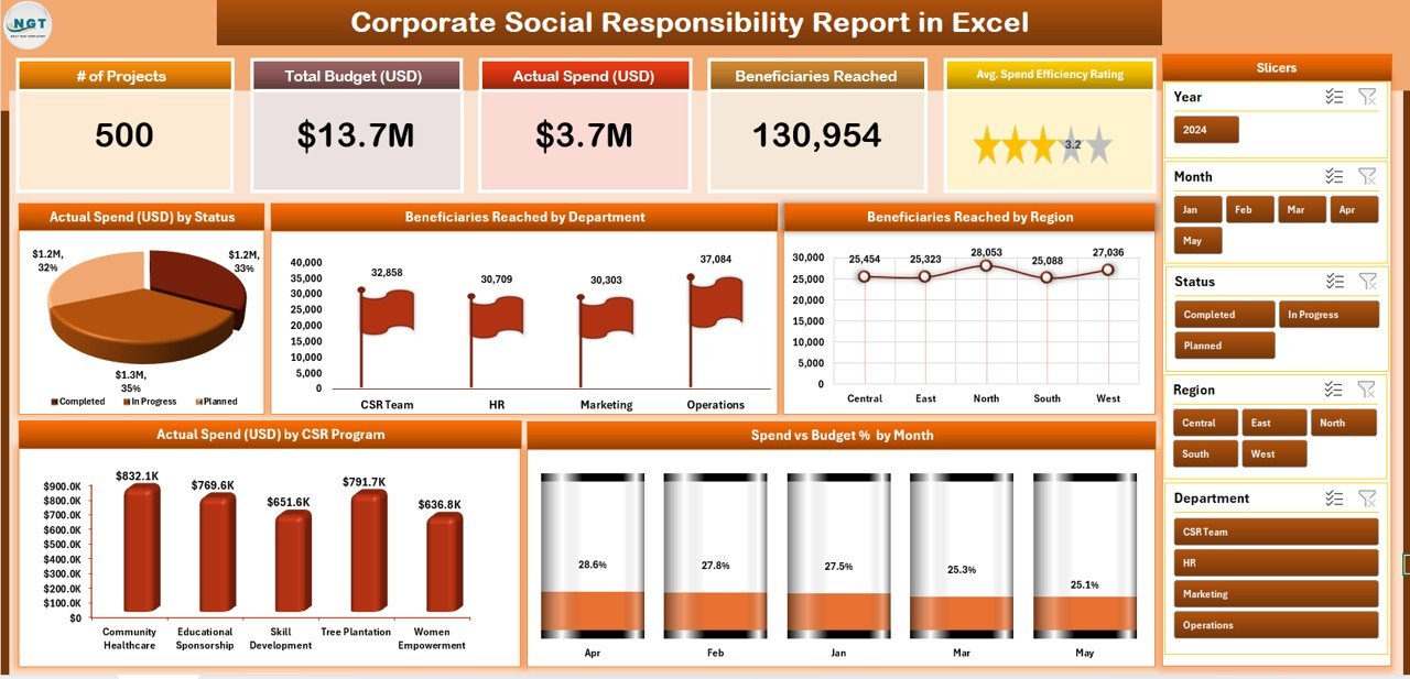 Corporate Social Responsibility Report in Excel - PK: An Excel Expert