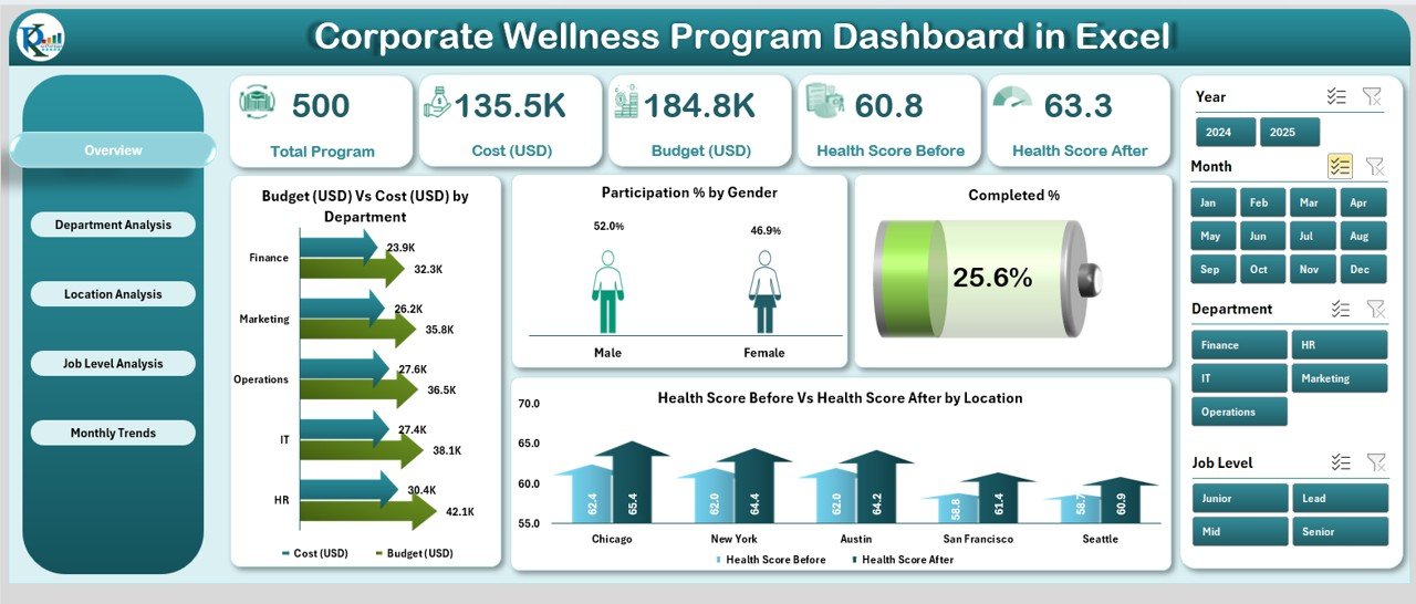 Corporate Wellness Program Dashboard