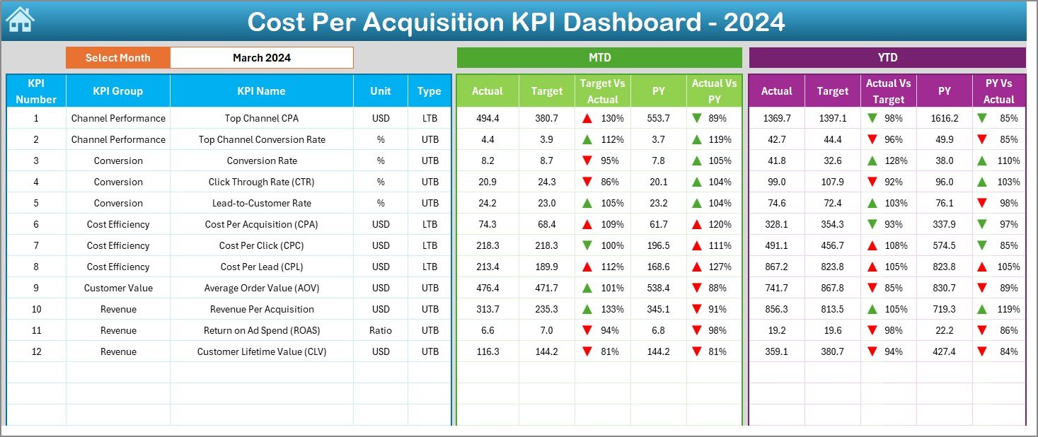 Dashboard Sheet Tab