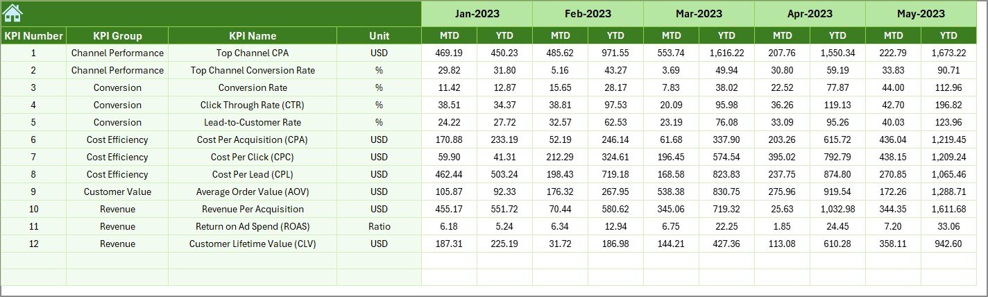 Previous Year Number Sheet Tab