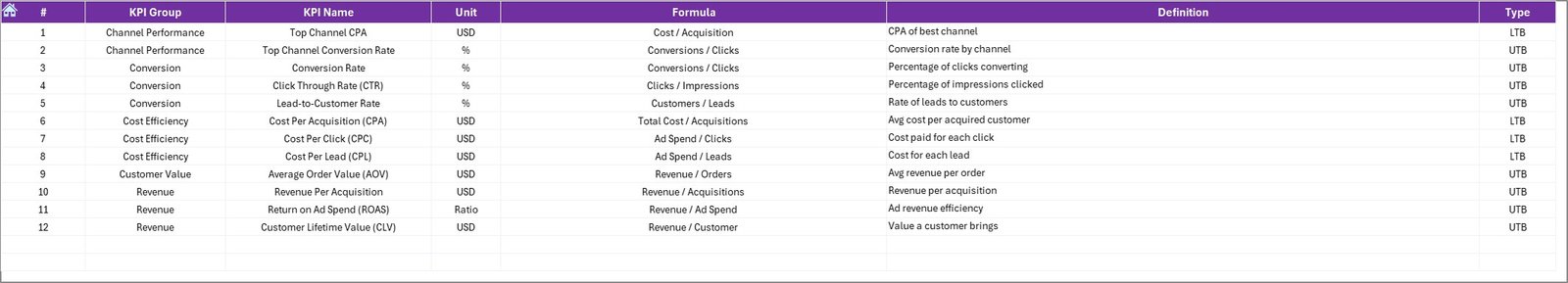 KPI Definition Sheet Tab