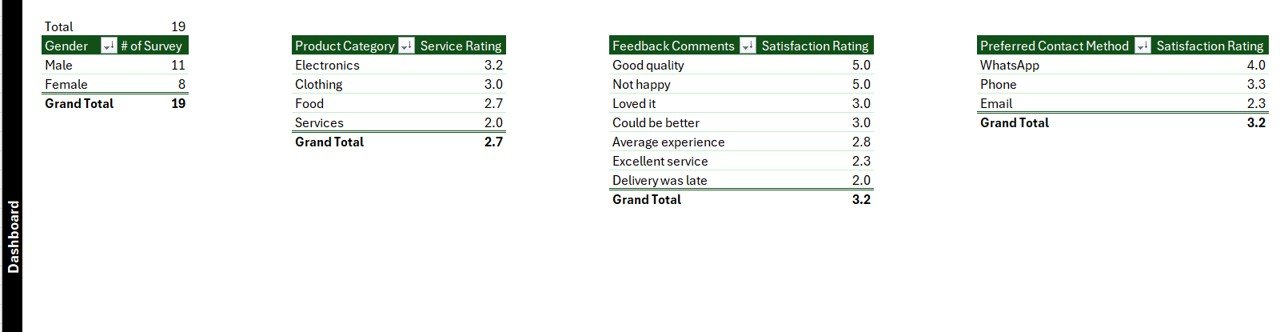 Support Sheet Tab