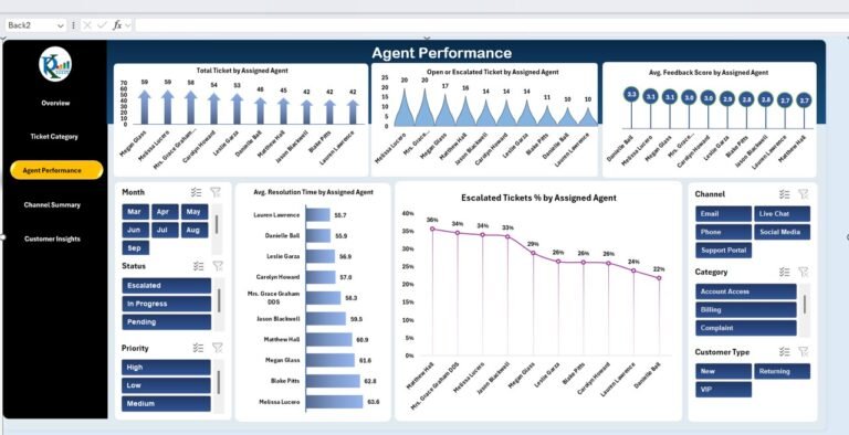 Customer Support Dashboard in Excel - PK: An Excel Expert