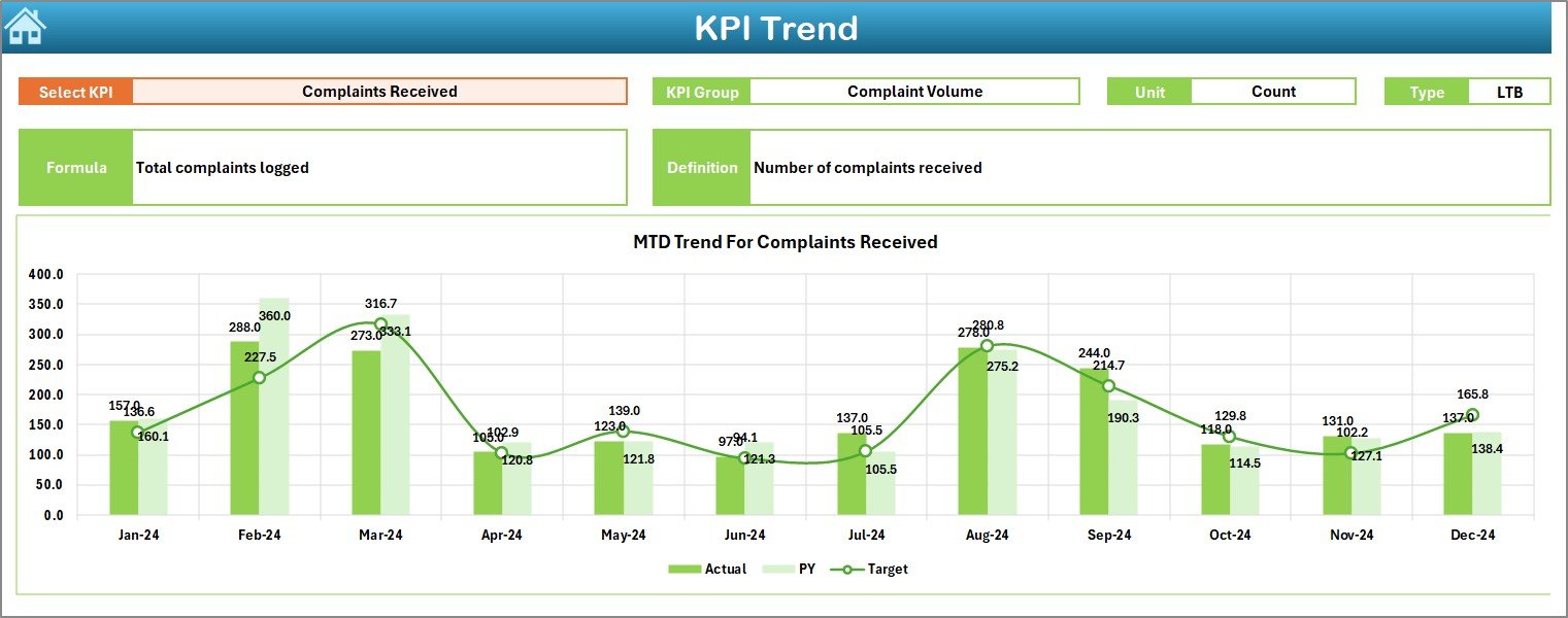 KPI Trend Sheet Tab