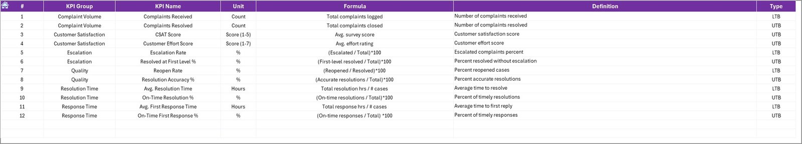 KPI Definition Sheet Tab
