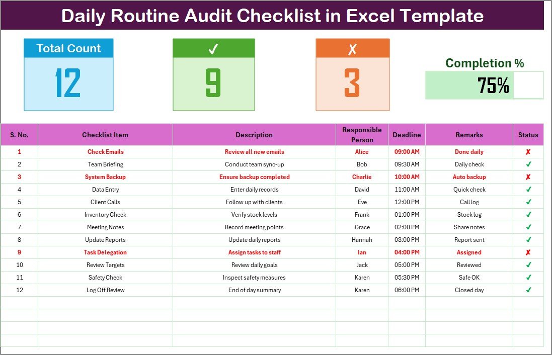 Daily Routine Audit Checklist in Excel