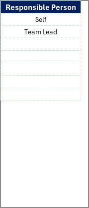 List Sheet Tab