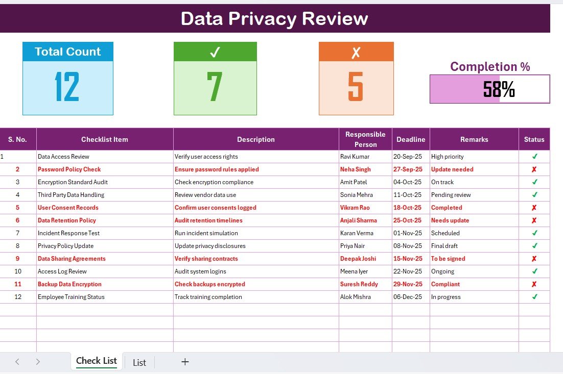 Data Privacy Review Checklist