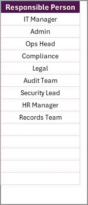 List sheet