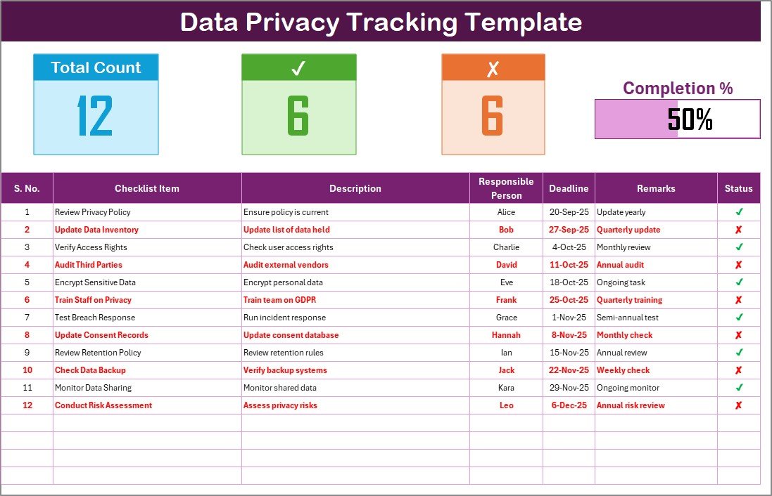 Data Privacy Tracking Checklist