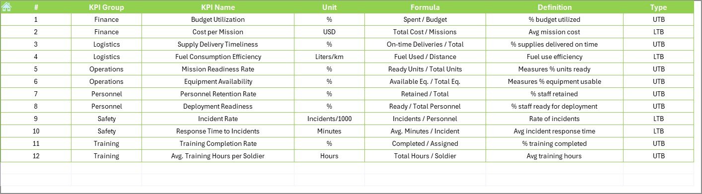  KPI Definition Sheet Tab