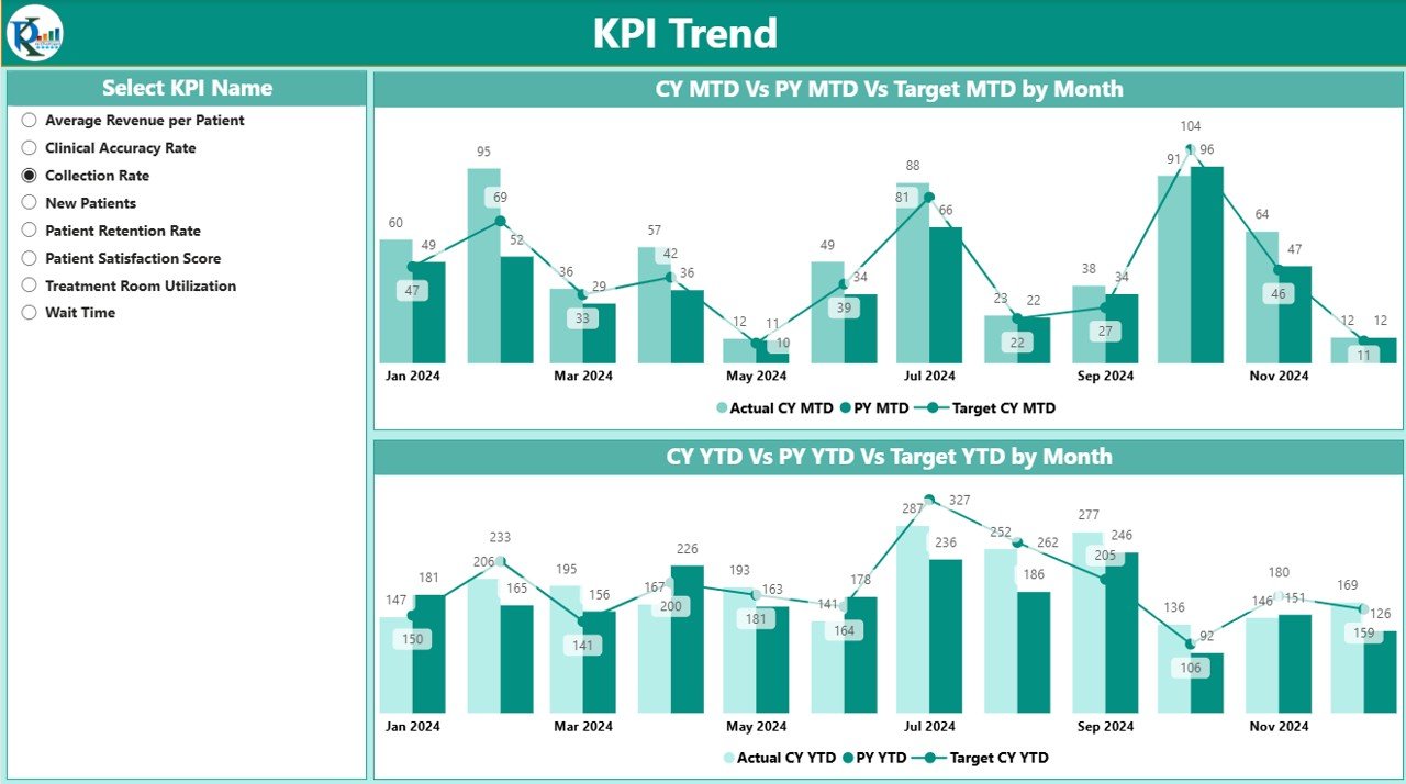 KPI Trend Page