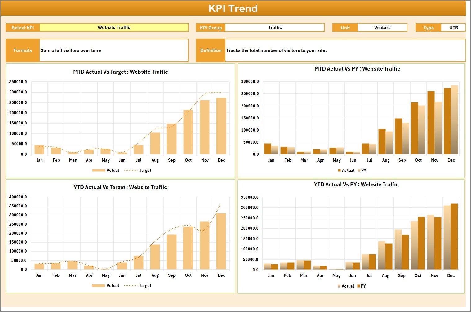 KPI Trend Sheet