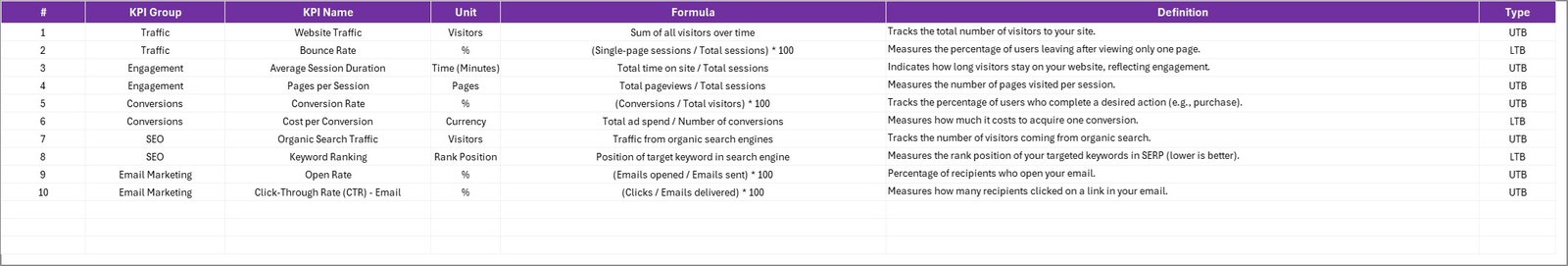 KPI Definition Sheet