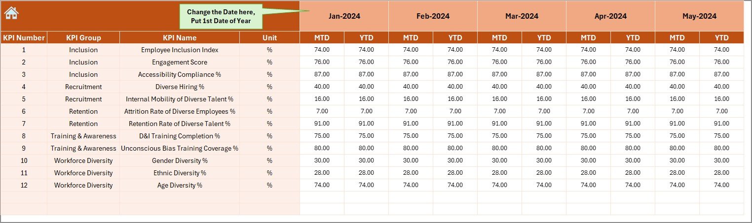 Actual Numbers Input Sheet