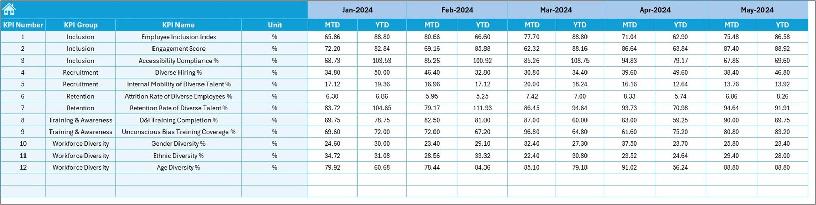 Target Sheet