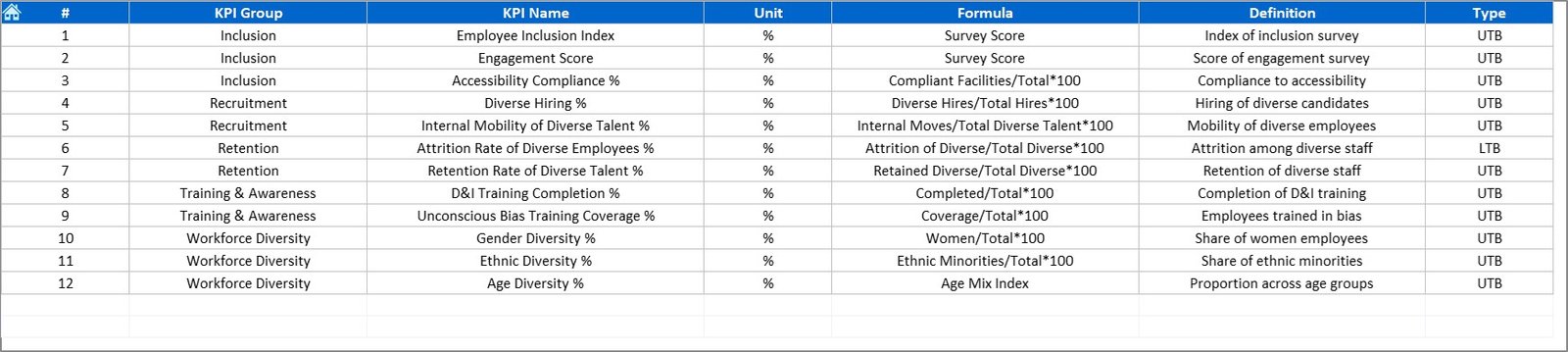 KPI Definition Sheet