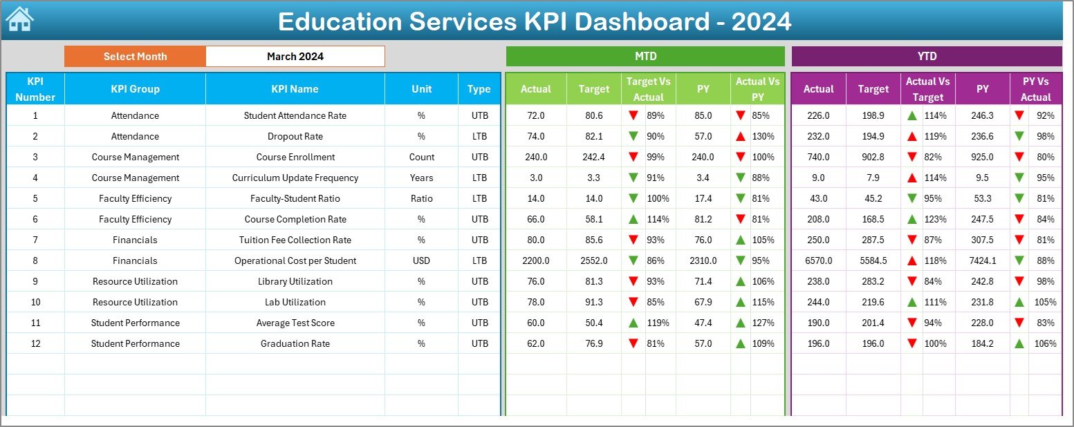 Education Services KPI Dashboard