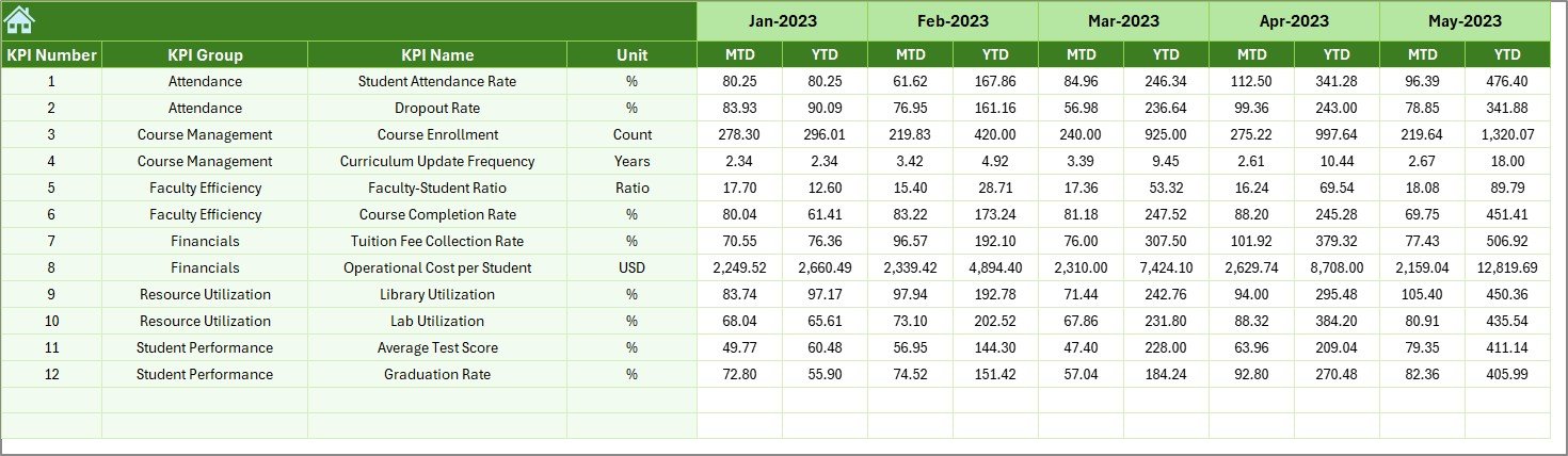 Previous Year Numbers Sheet