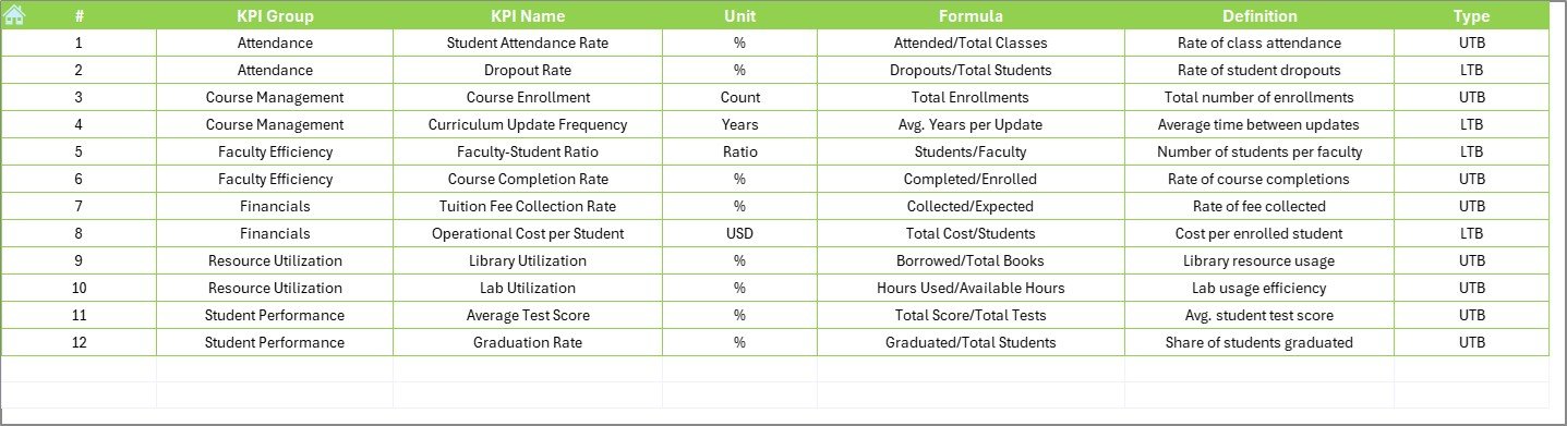 KPI Definition Sheet Tab