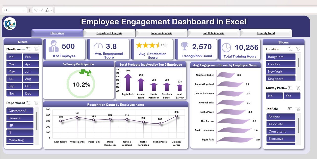 Employee Engagement Dashboard in Excel