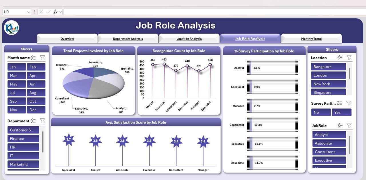 Job Role Analysis