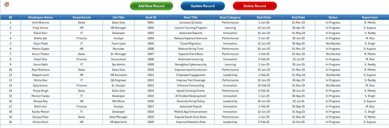 Data Entry Sheet Tab
